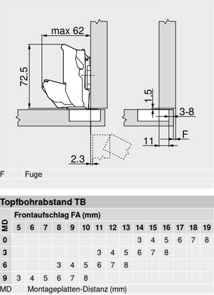 BLUM Überlagerte Null-Lift INSERTA Scharnier CLIP top BLUMOTION 155° ONYX 71B7590