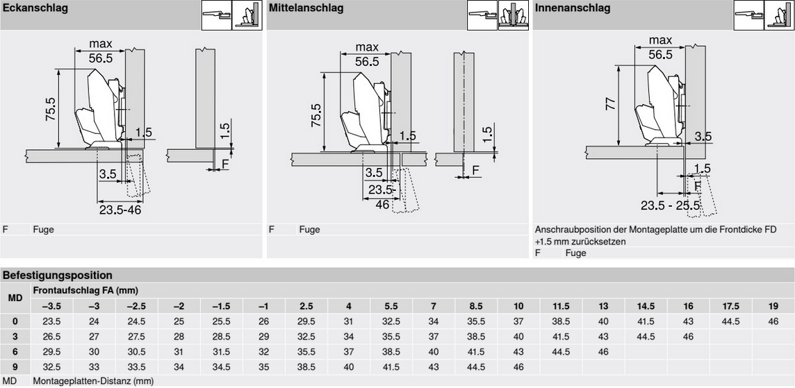 BLUM Tip ON Scharnier mit 110° Öffnungswinkel für dünne Materialien von 8-14 mm Dicke BLUMOTION 70T453T