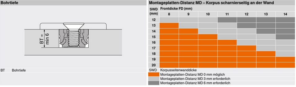 BLUM Scharnier für dünne Materialien 8-14mm 110° BLUMOTION 71B453T