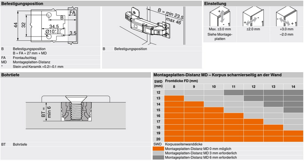 BLUM Tip ON Scharnier mit 110° Öffnungswinkel für dünne Materialien von 8-14 mm Dicke BLUMOTION 70T453T